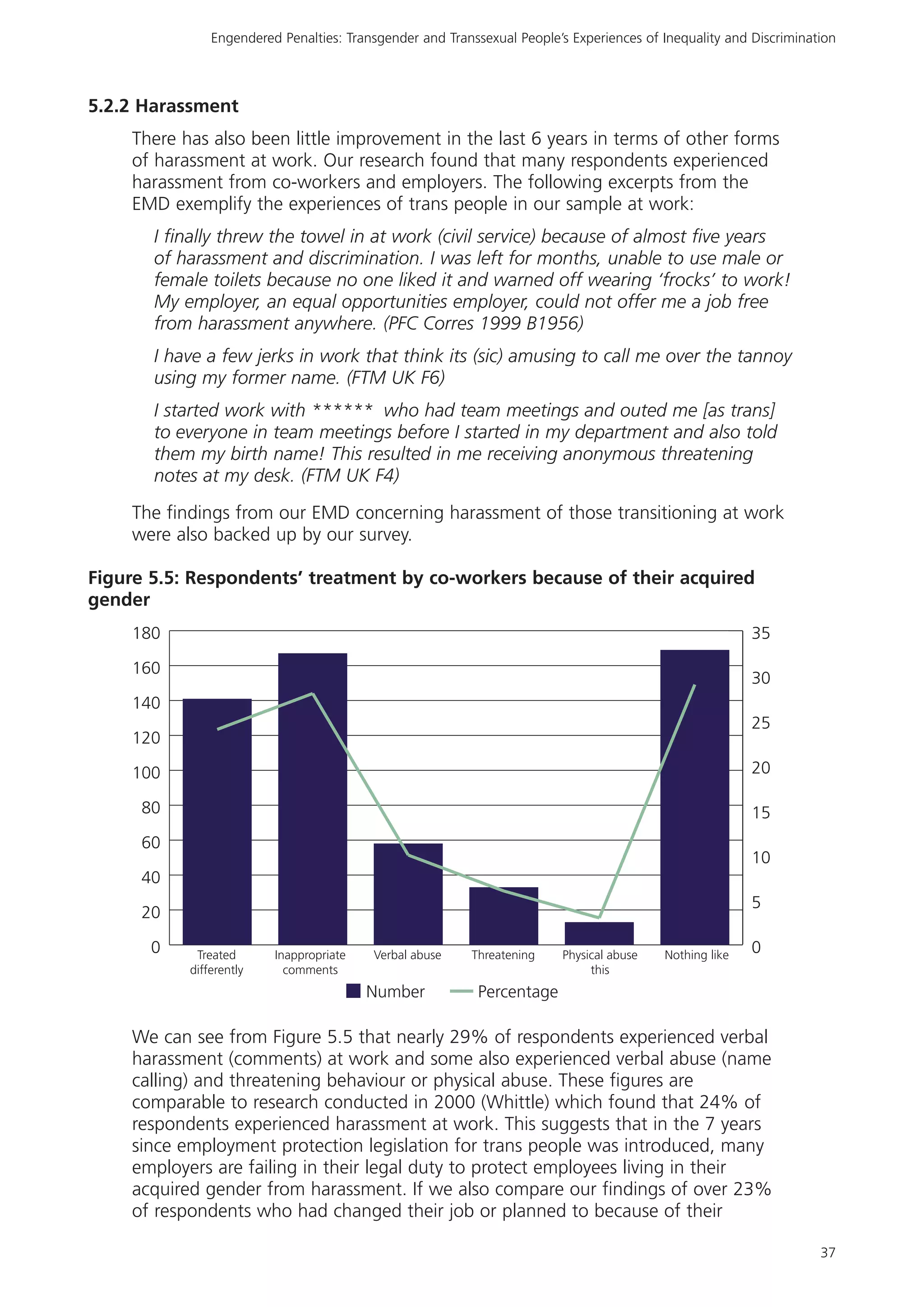 Rencontre du CRIPS / Act Up-Paris "Personnes trans : quels enjeux de santé ?" - Dossier documentaire