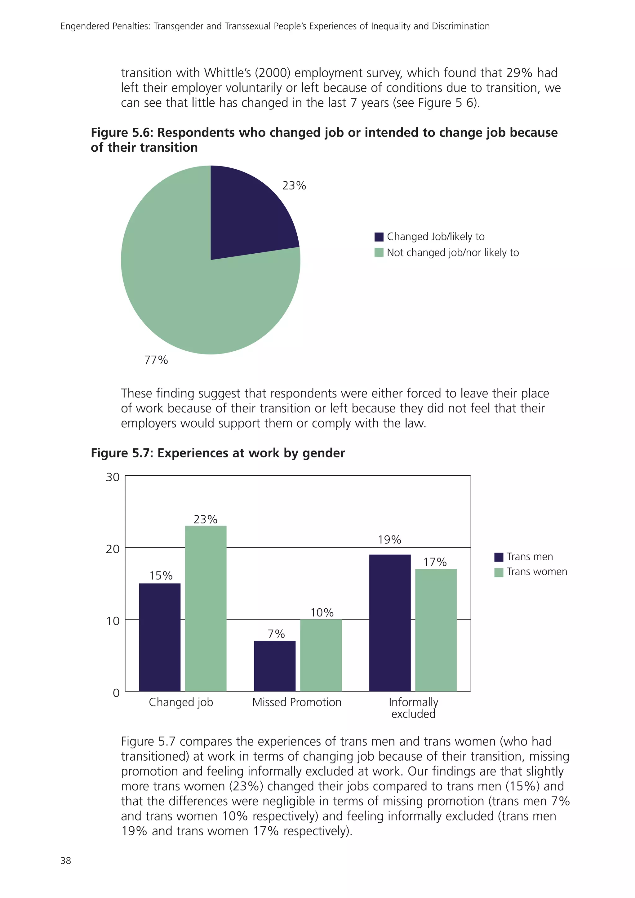 Rencontre du CRIPS / Act Up-Paris "Personnes trans : quels enjeux de santé ?" - Dossier documentaire