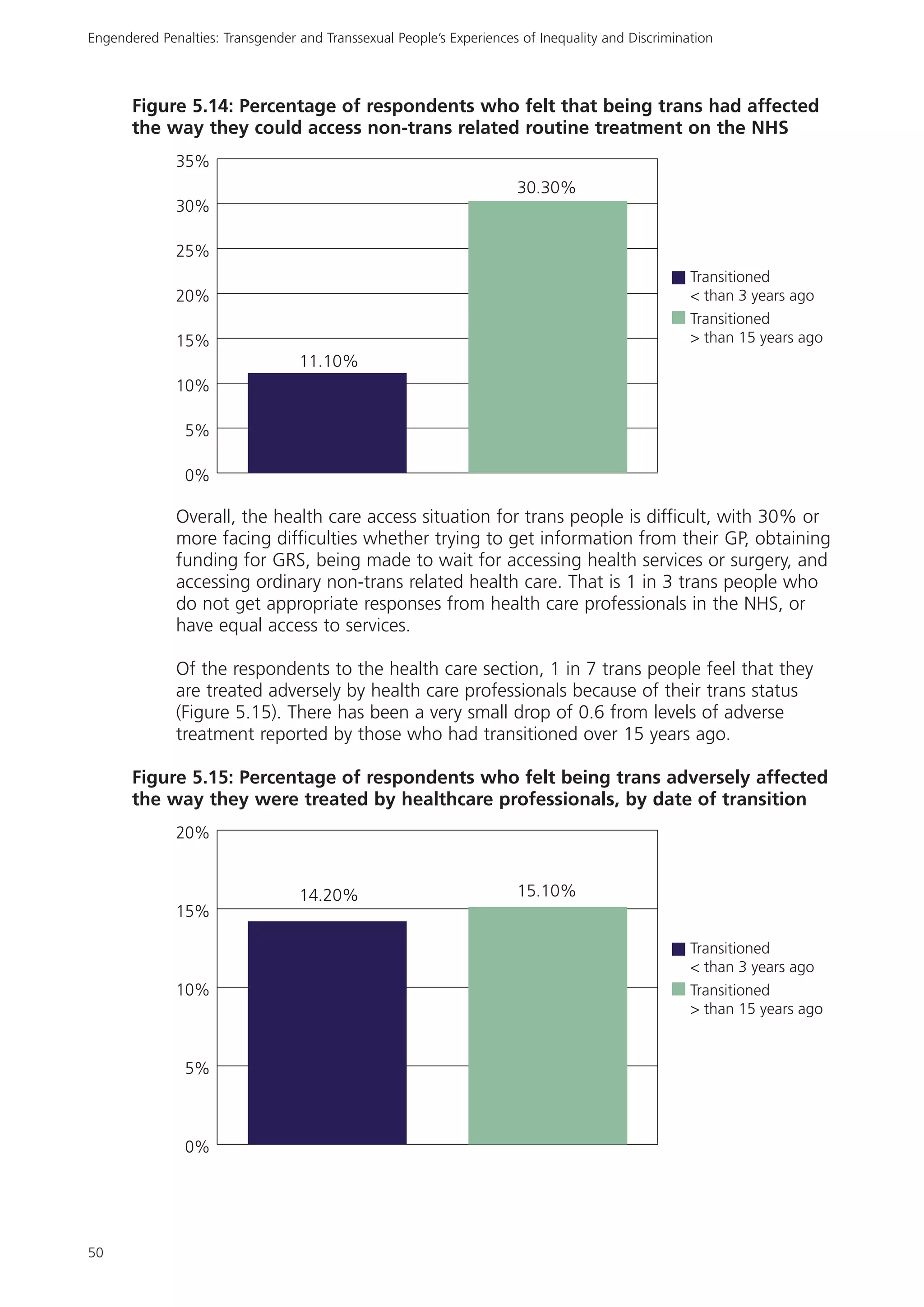 Rencontre du CRIPS / Act Up-Paris "Personnes trans : quels enjeux de santé ?" - Dossier documentaire