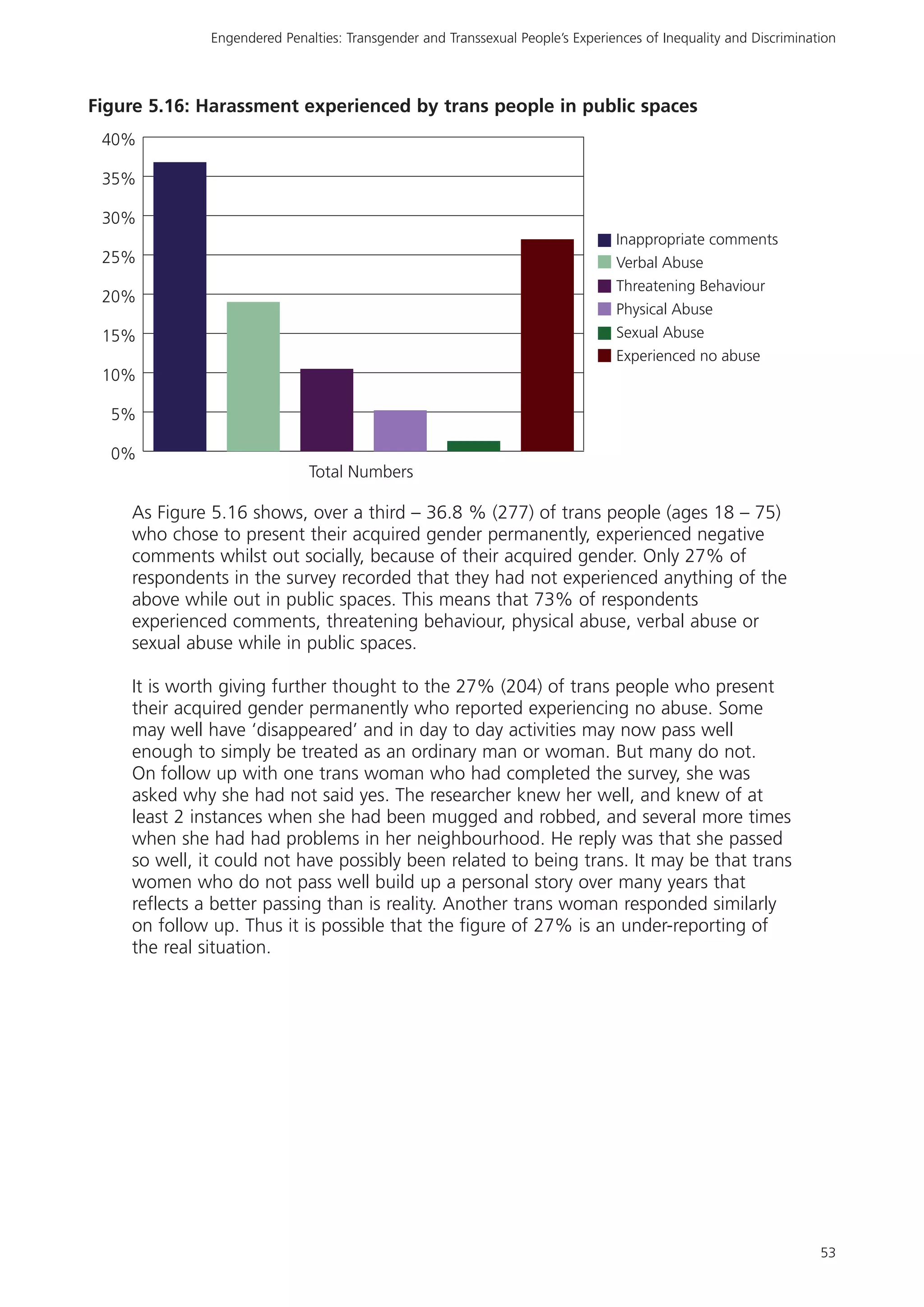 Rencontre du CRIPS / Act Up-Paris "Personnes trans : quels enjeux de santé ?" - Dossier documentaire