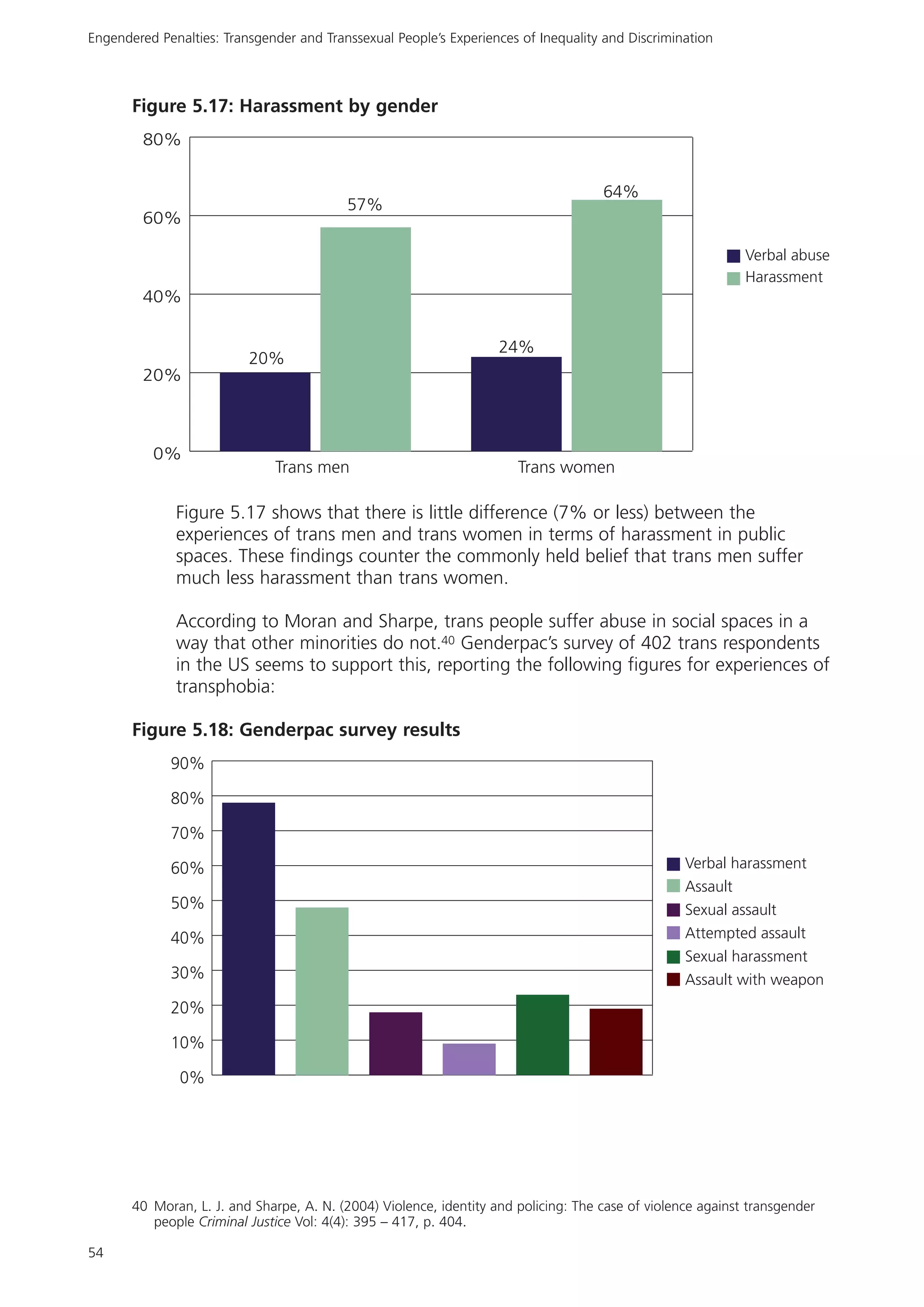 Rencontre du CRIPS / Act Up-Paris "Personnes trans : quels enjeux de santé ?" - Dossier documentaire