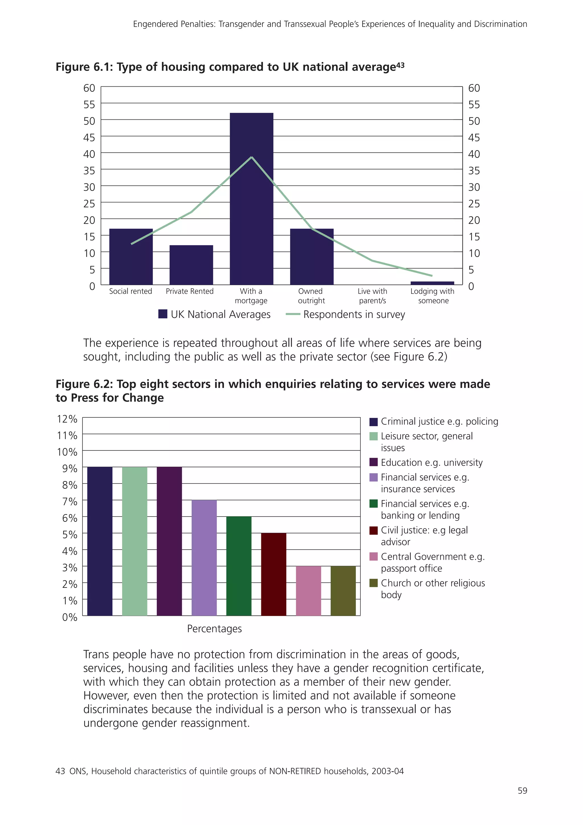 Rencontre du CRIPS / Act Up-Paris "Personnes trans : quels enjeux de santé ?" - Dossier documentaire
