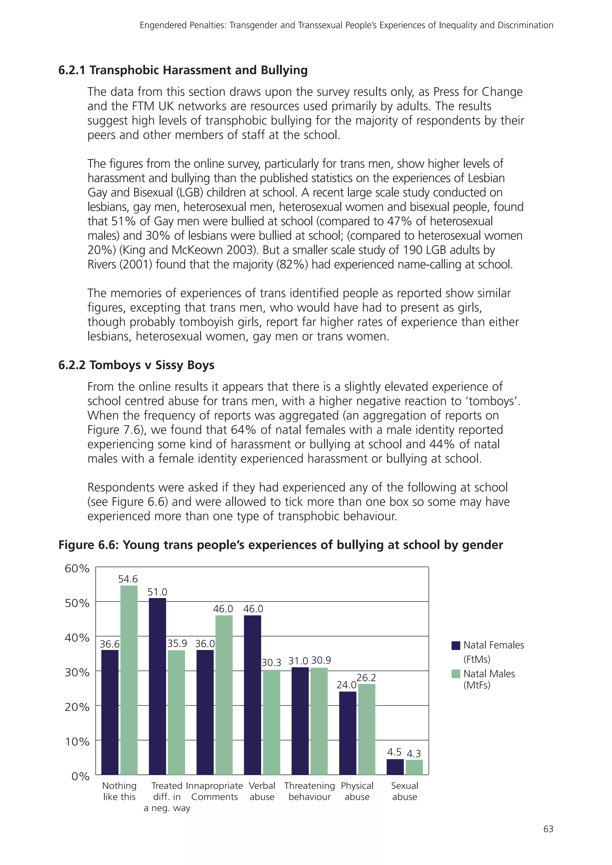 Rencontre du CRIPS / Act Up-Paris "Personnes trans : quels enjeux de santé ?" - Dossier documentaire