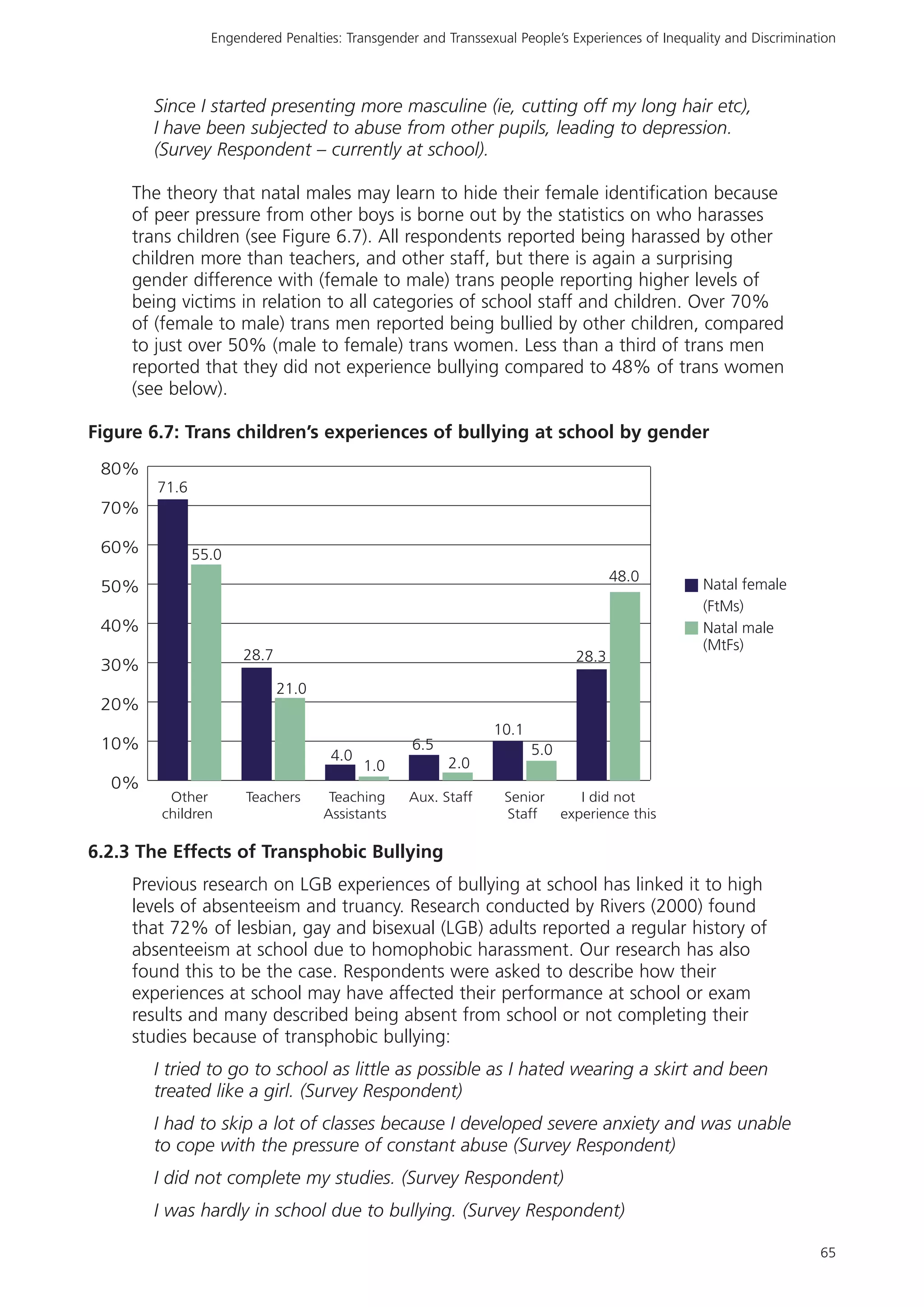 Rencontre du CRIPS / Act Up-Paris "Personnes trans : quels enjeux de santé ?" - Dossier documentaire