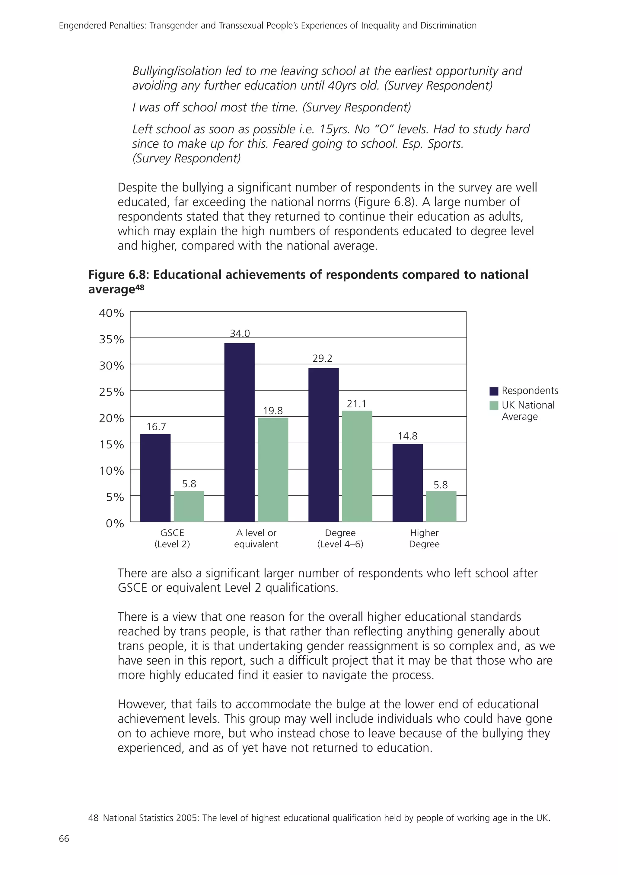 Rencontre du CRIPS / Act Up-Paris "Personnes trans : quels enjeux de santé ?" - Dossier documentaire