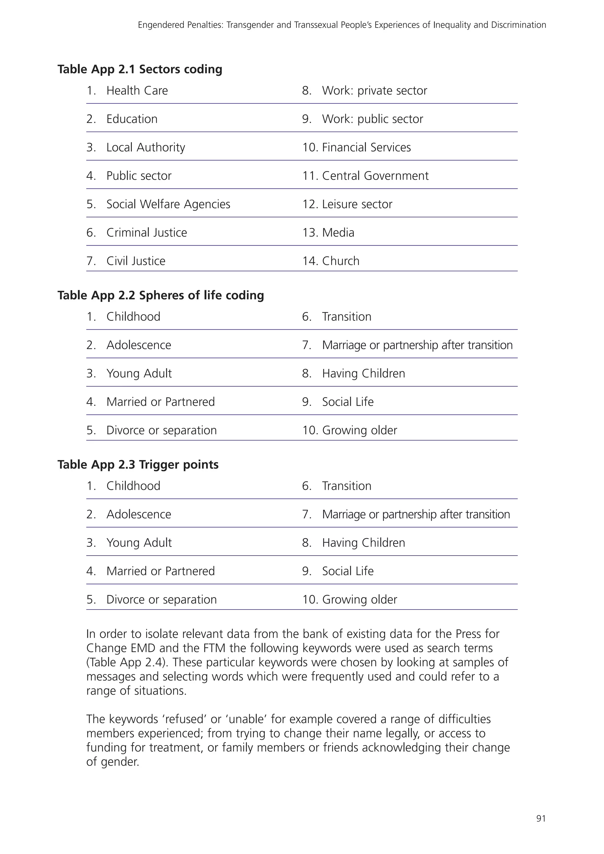 Rencontre du CRIPS / Act Up-Paris "Personnes trans : quels enjeux de santé ?" - Dossier documentaire