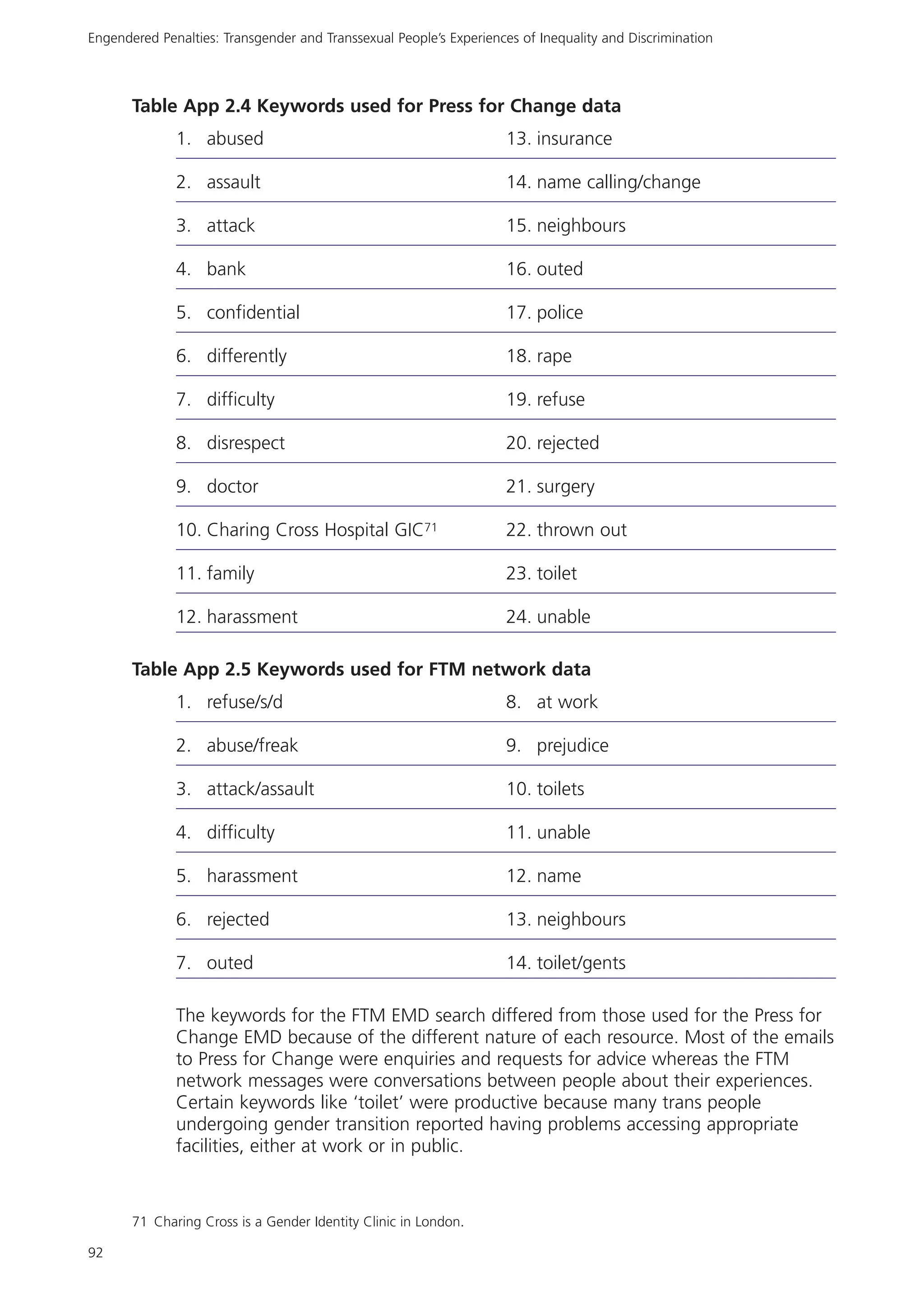 Rencontre du CRIPS / Act Up-Paris "Personnes trans : quels enjeux de santé ?" - Dossier documentaire
