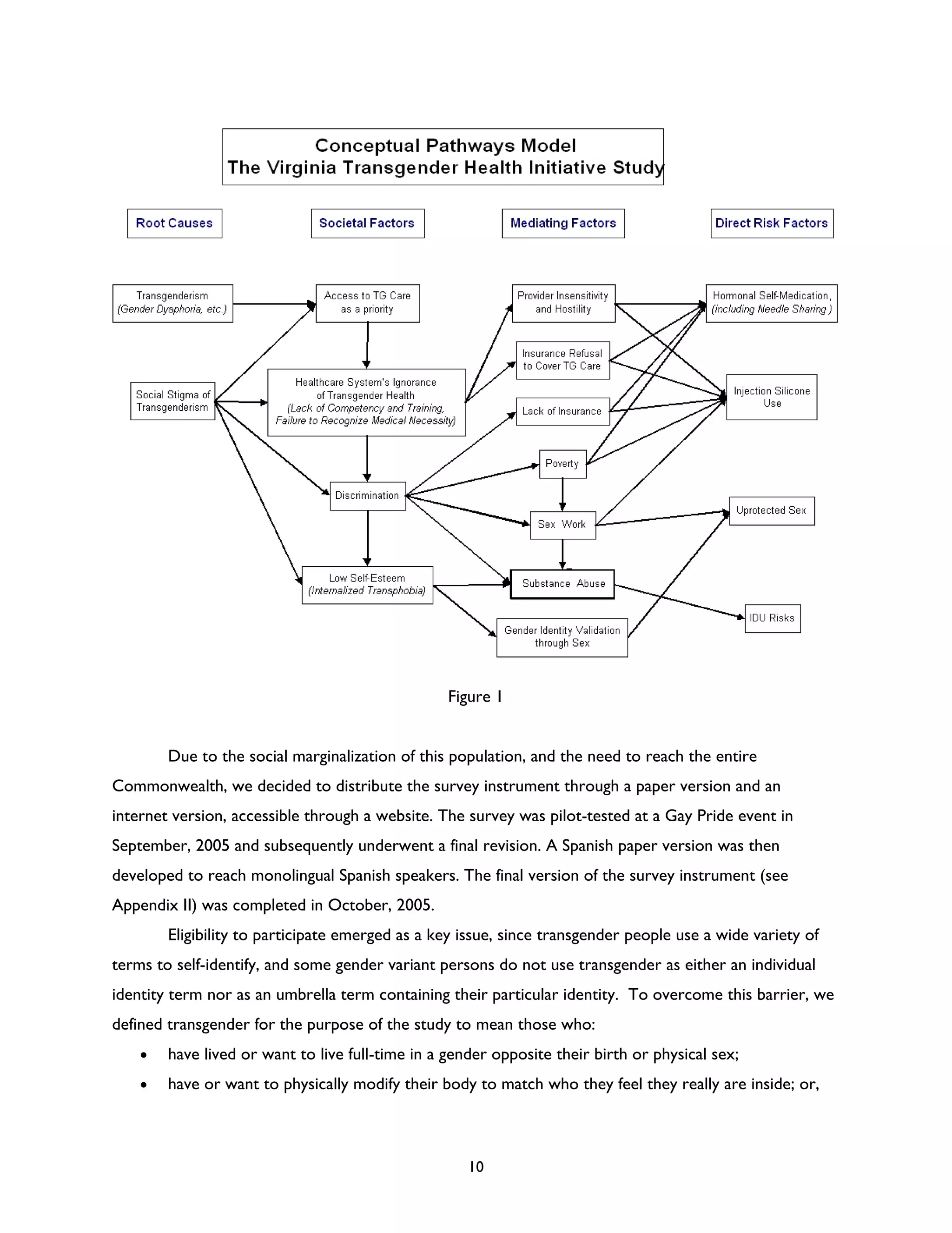 Rencontre du CRIPS / Act Up-Paris "Personnes trans : quels enjeux de santé ?" - Dossier documentaire