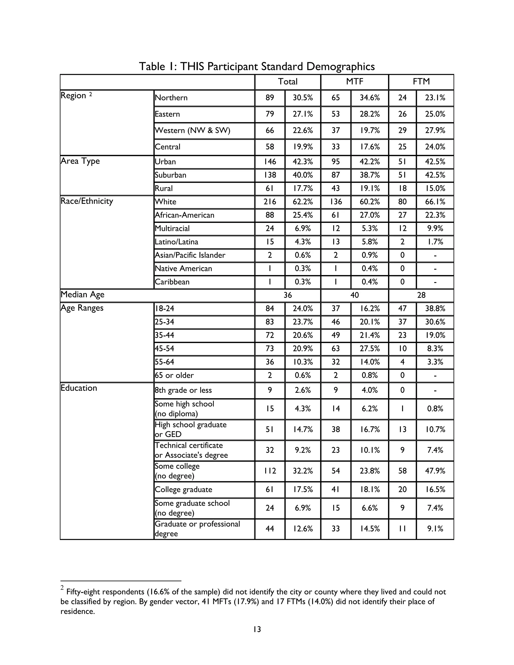 Rencontre du CRIPS / Act Up-Paris "Personnes trans : quels enjeux de santé ?" - Dossier documentaire