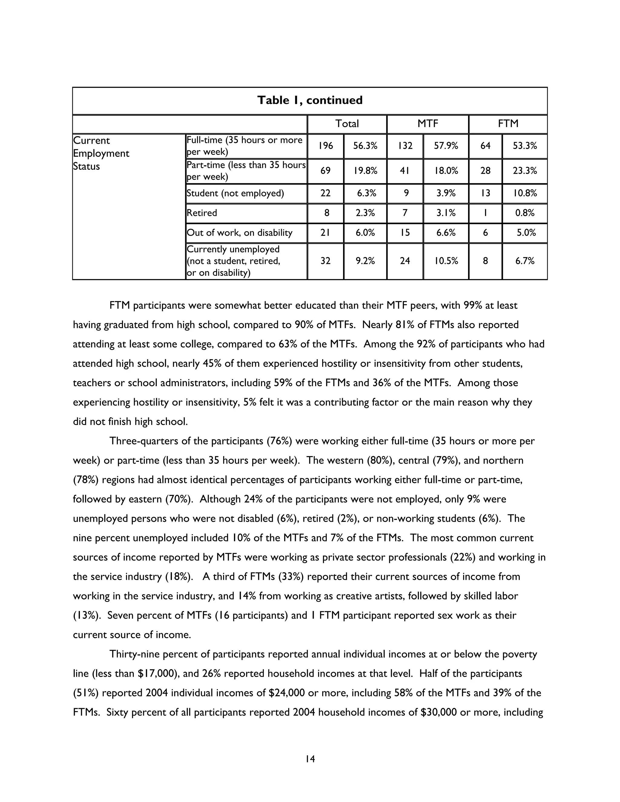 Rencontre du CRIPS / Act Up-Paris "Personnes trans : quels enjeux de santé ?" - Dossier documentaire