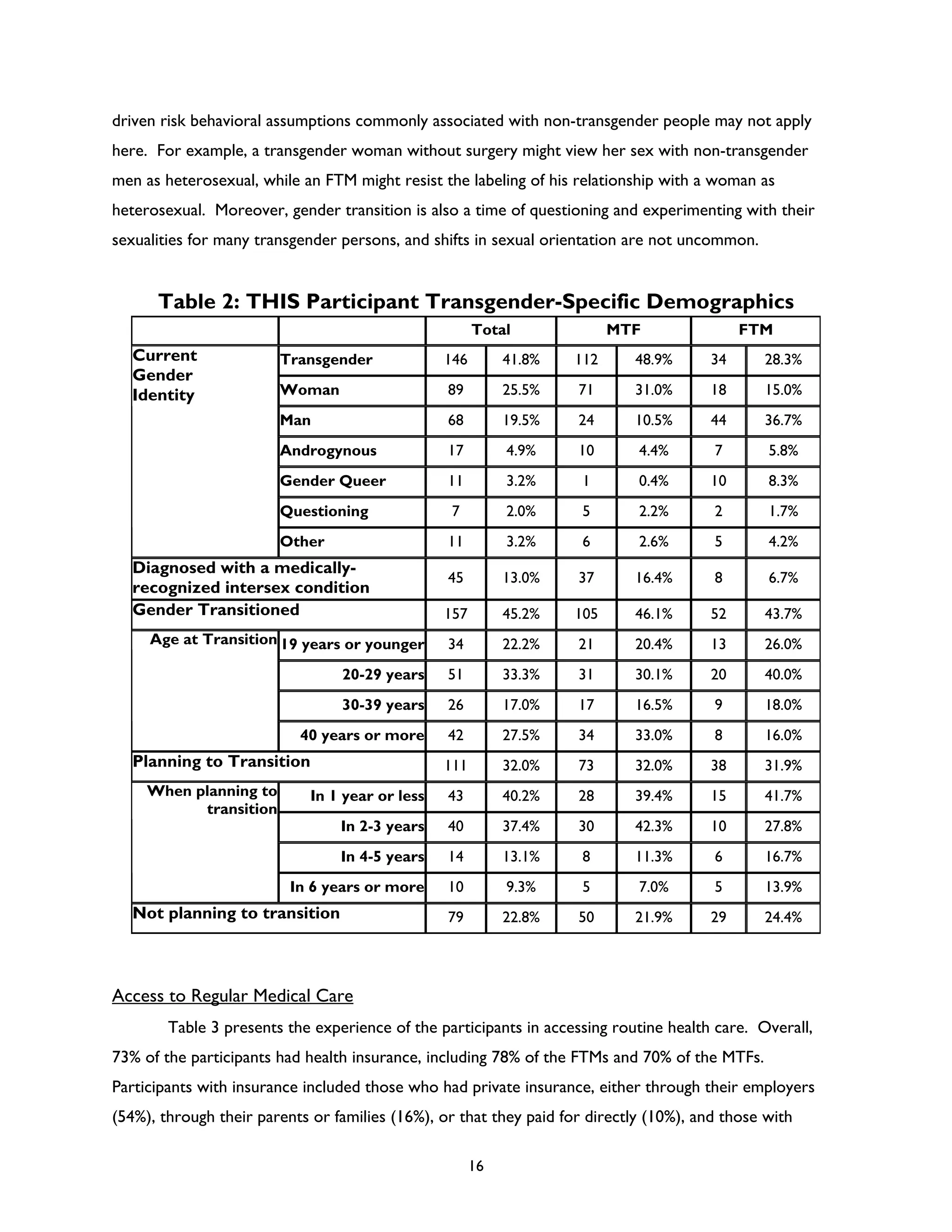 Rencontre du CRIPS / Act Up-Paris "Personnes trans : quels enjeux de santé ?" - Dossier documentaire
