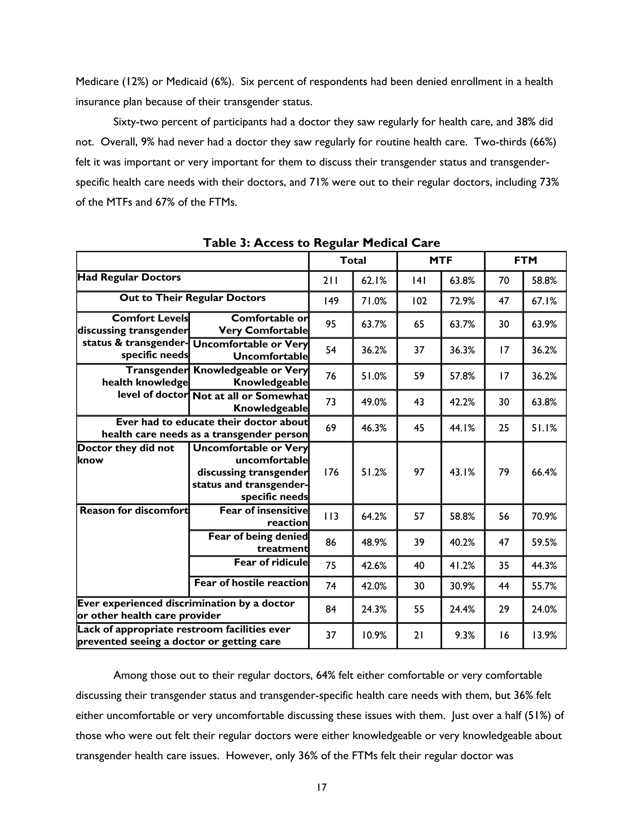 Rencontre du CRIPS / Act Up-Paris "Personnes trans : quels enjeux de santé ?" - Dossier documentaire