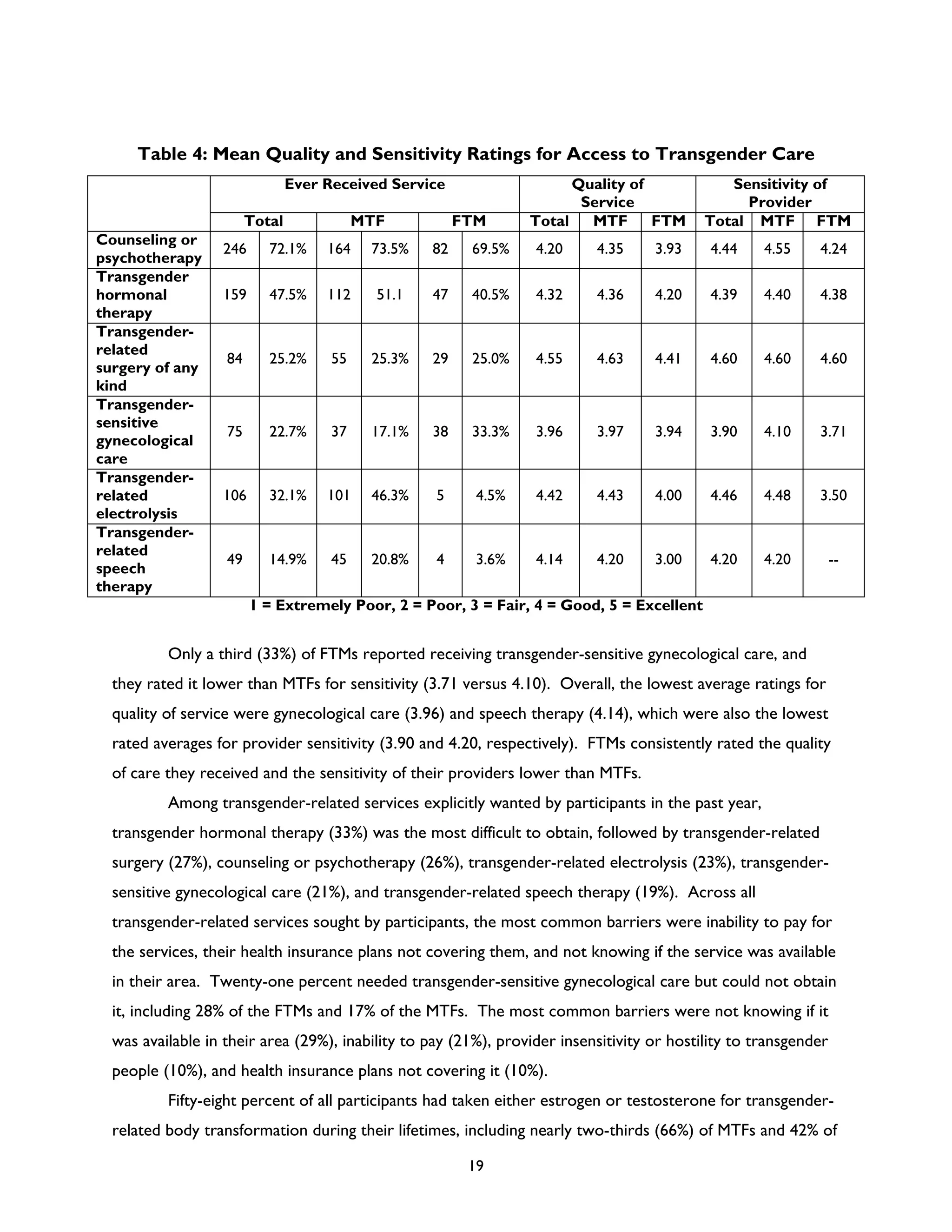 Rencontre du CRIPS / Act Up-Paris "Personnes trans : quels enjeux de santé ?" - Dossier documentaire