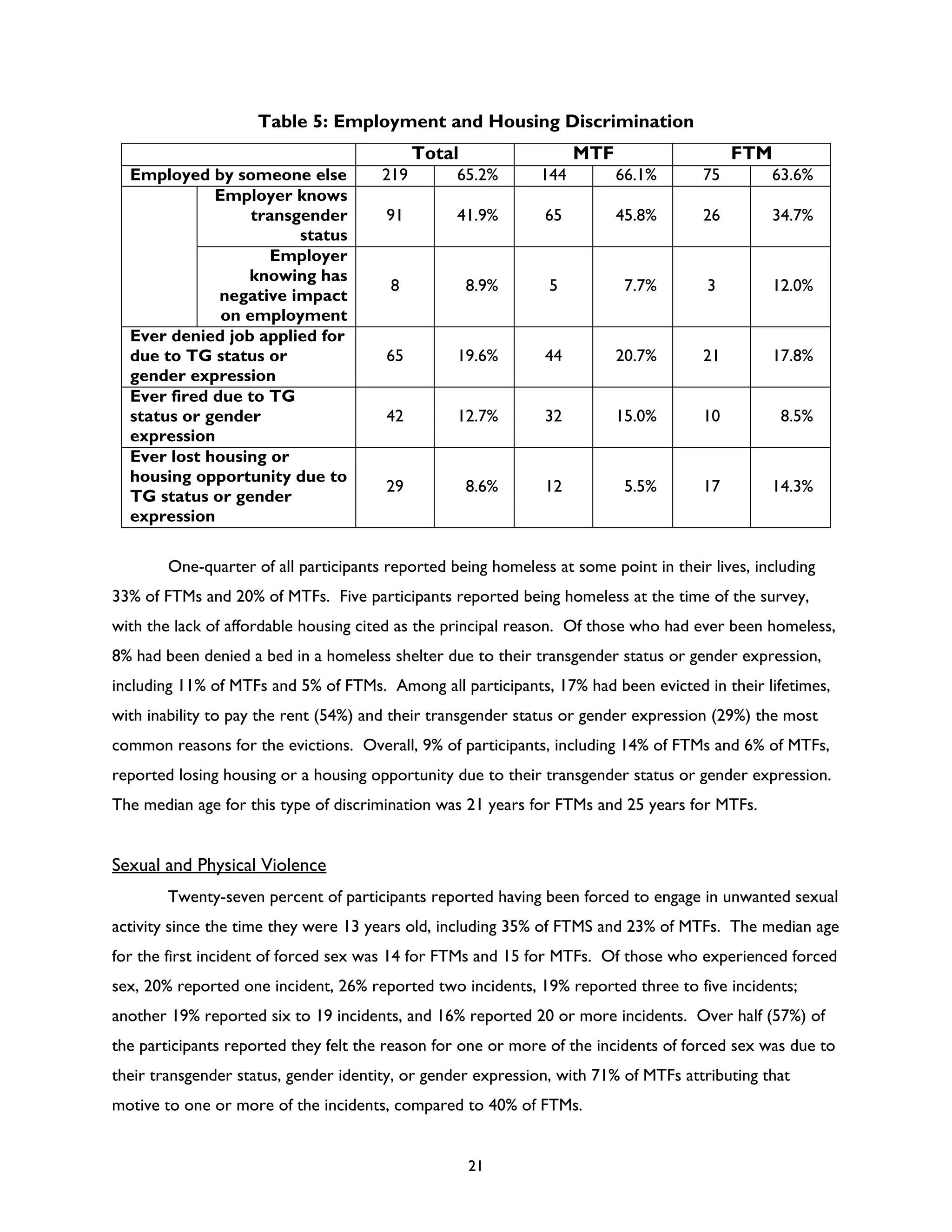 Rencontre du CRIPS / Act Up-Paris "Personnes trans : quels enjeux de santé ?" - Dossier documentaire