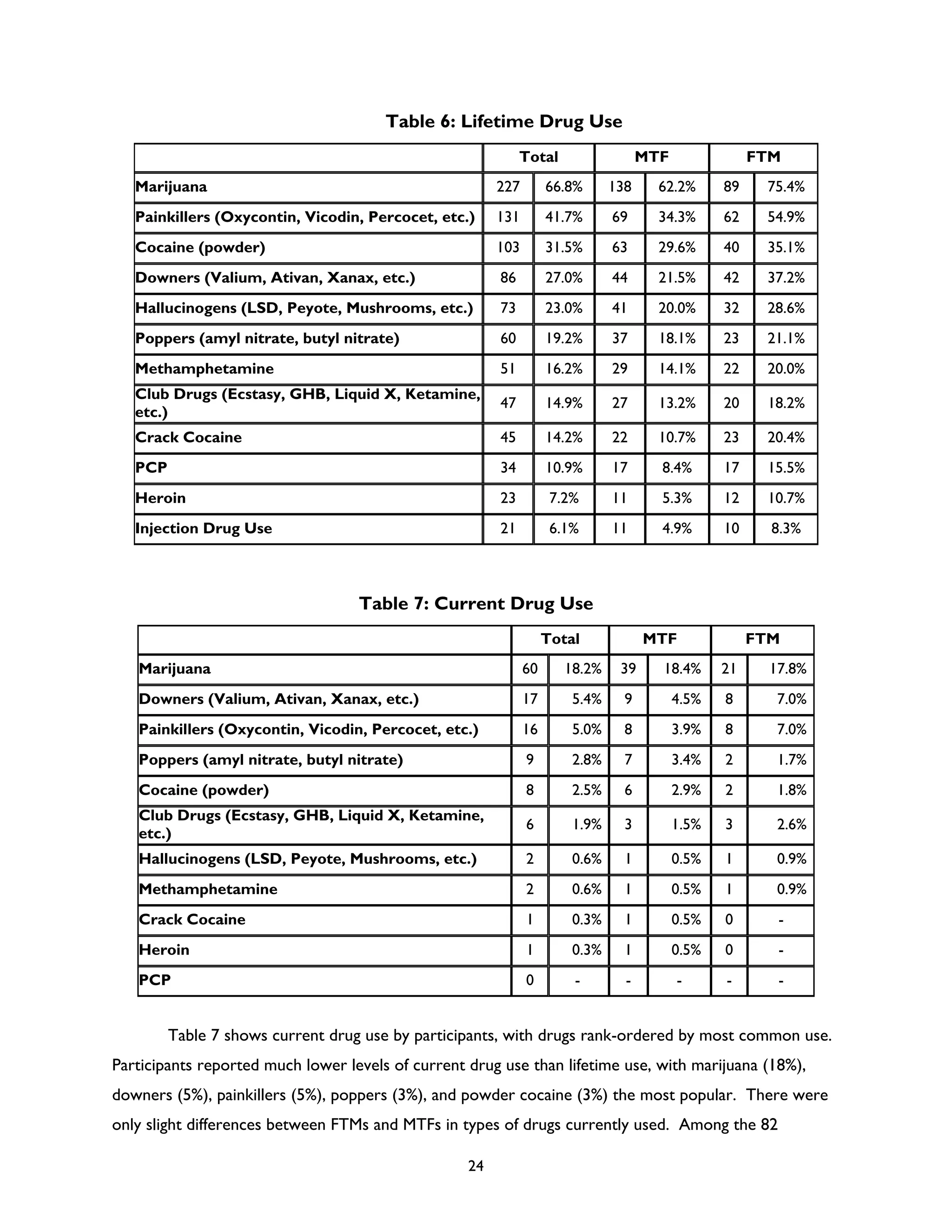 Rencontre du CRIPS / Act Up-Paris "Personnes trans : quels enjeux de santé ?" - Dossier documentaire