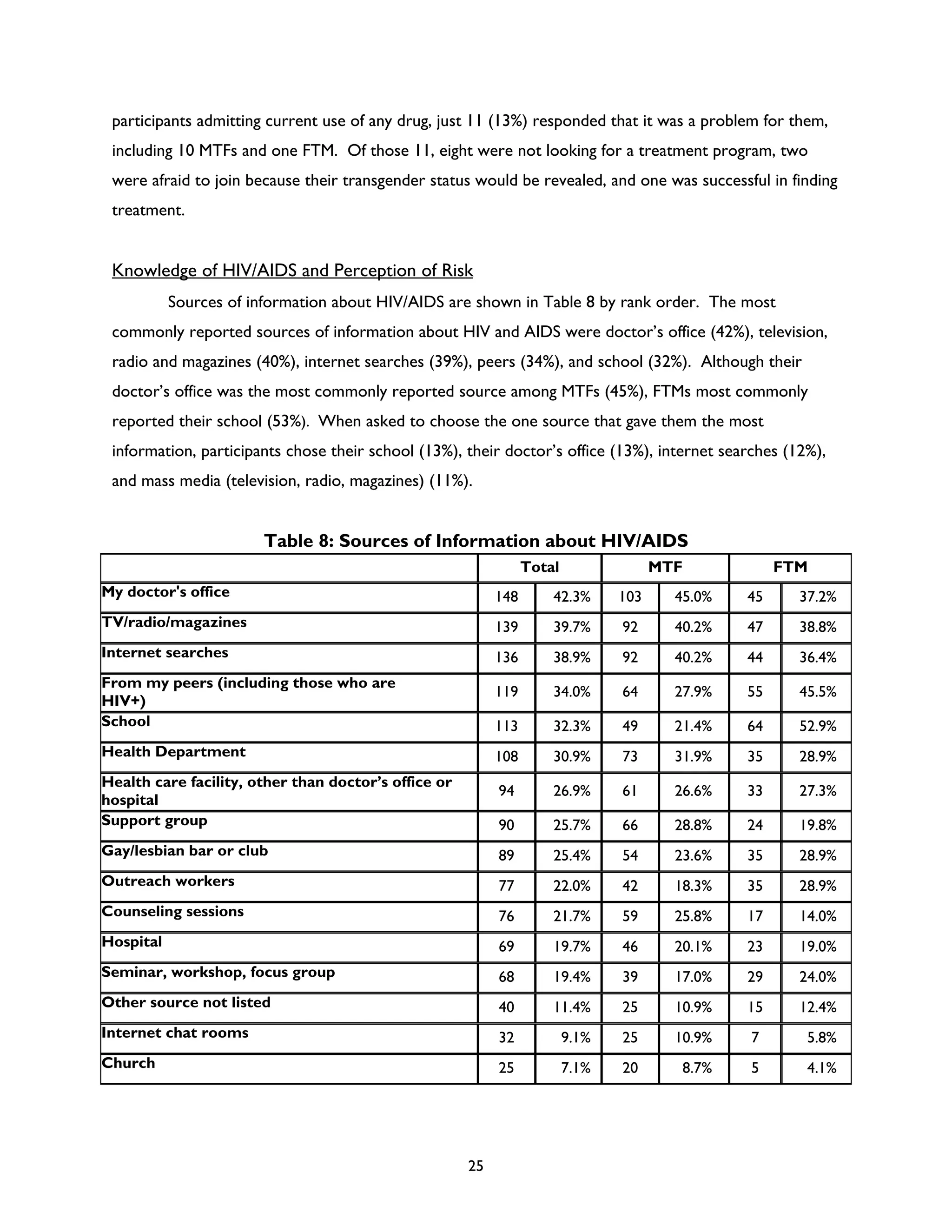 Rencontre du CRIPS / Act Up-Paris "Personnes trans : quels enjeux de santé ?" - Dossier documentaire