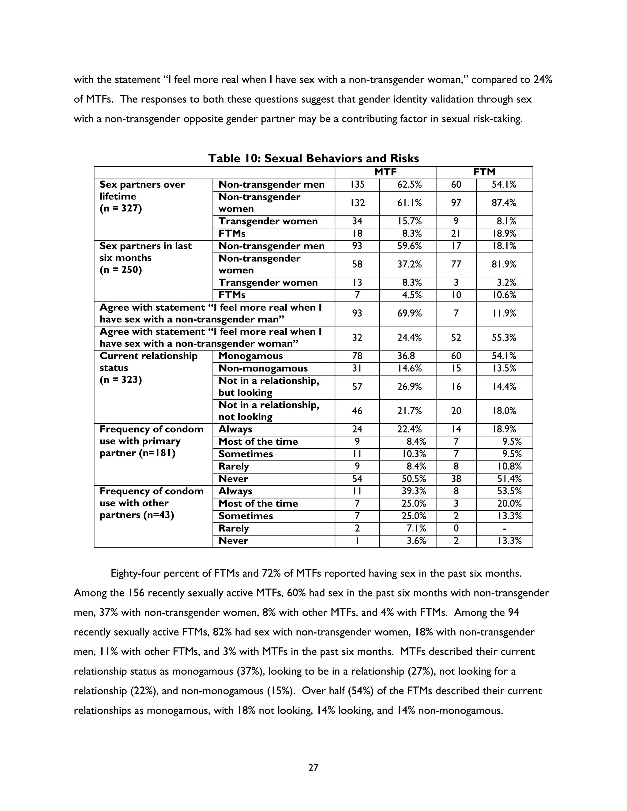 Rencontre du CRIPS / Act Up-Paris "Personnes trans : quels enjeux de santé ?" - Dossier documentaire