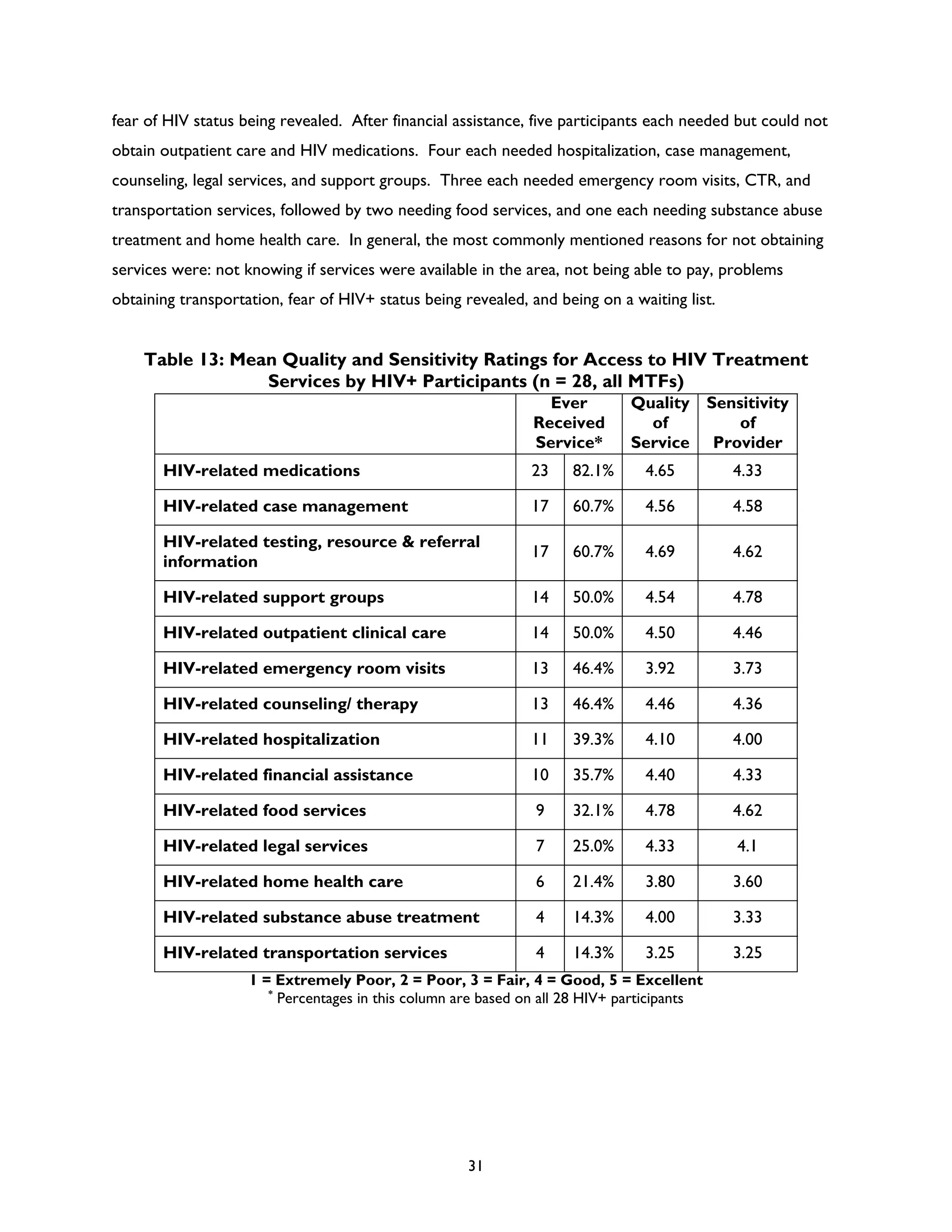 Rencontre du CRIPS / Act Up-Paris "Personnes trans : quels enjeux de santé ?" - Dossier documentaire