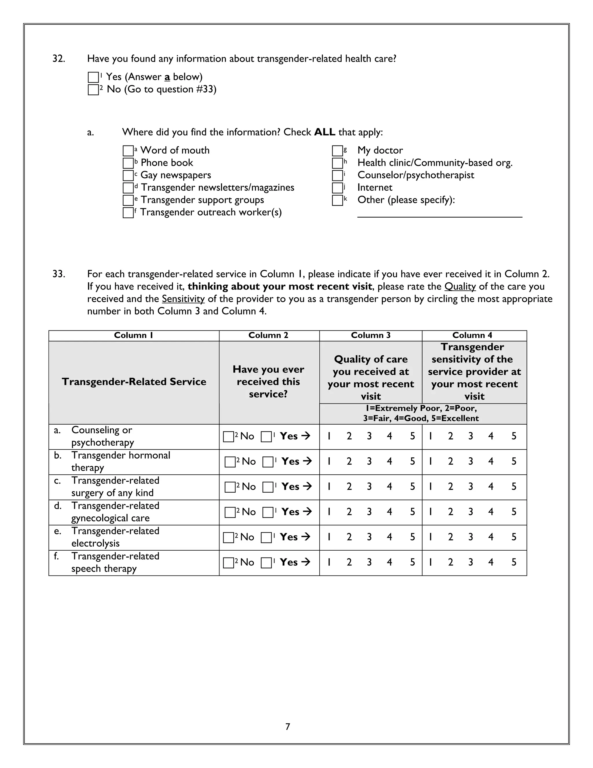 Rencontre du CRIPS / Act Up-Paris "Personnes trans : quels enjeux de santé ?" - Dossier documentaire