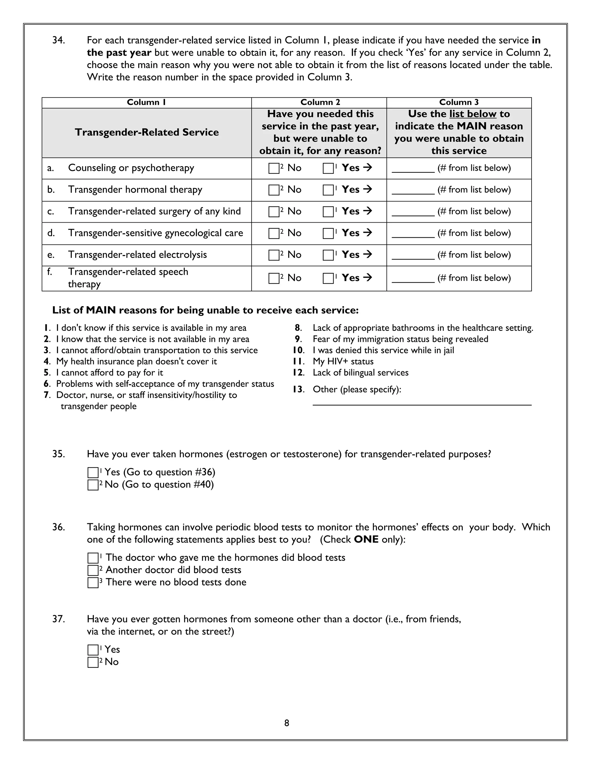 Rencontre du CRIPS / Act Up-Paris "Personnes trans : quels enjeux de santé ?" - Dossier documentaire