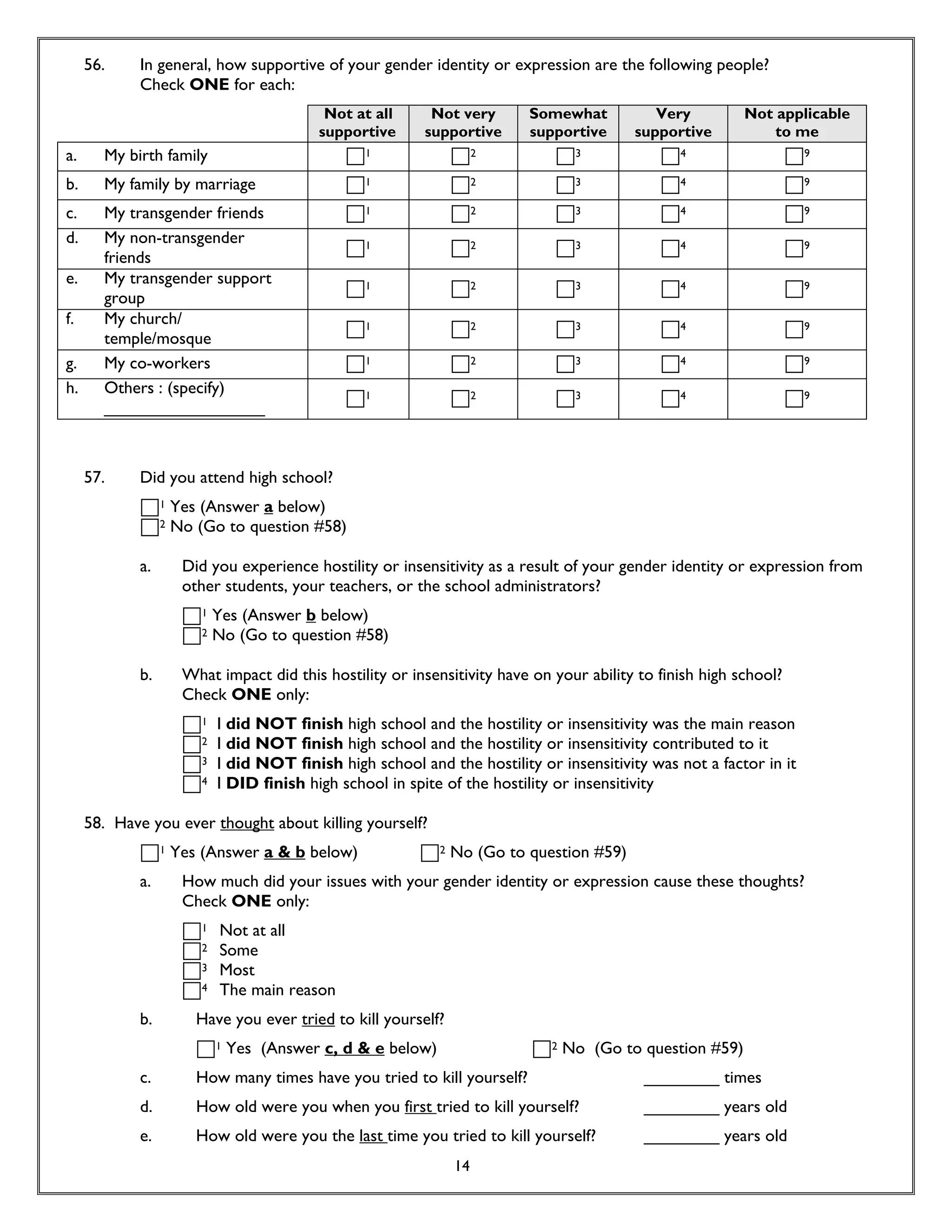 Rencontre du CRIPS / Act Up-Paris "Personnes trans : quels enjeux de santé ?" - Dossier documentaire