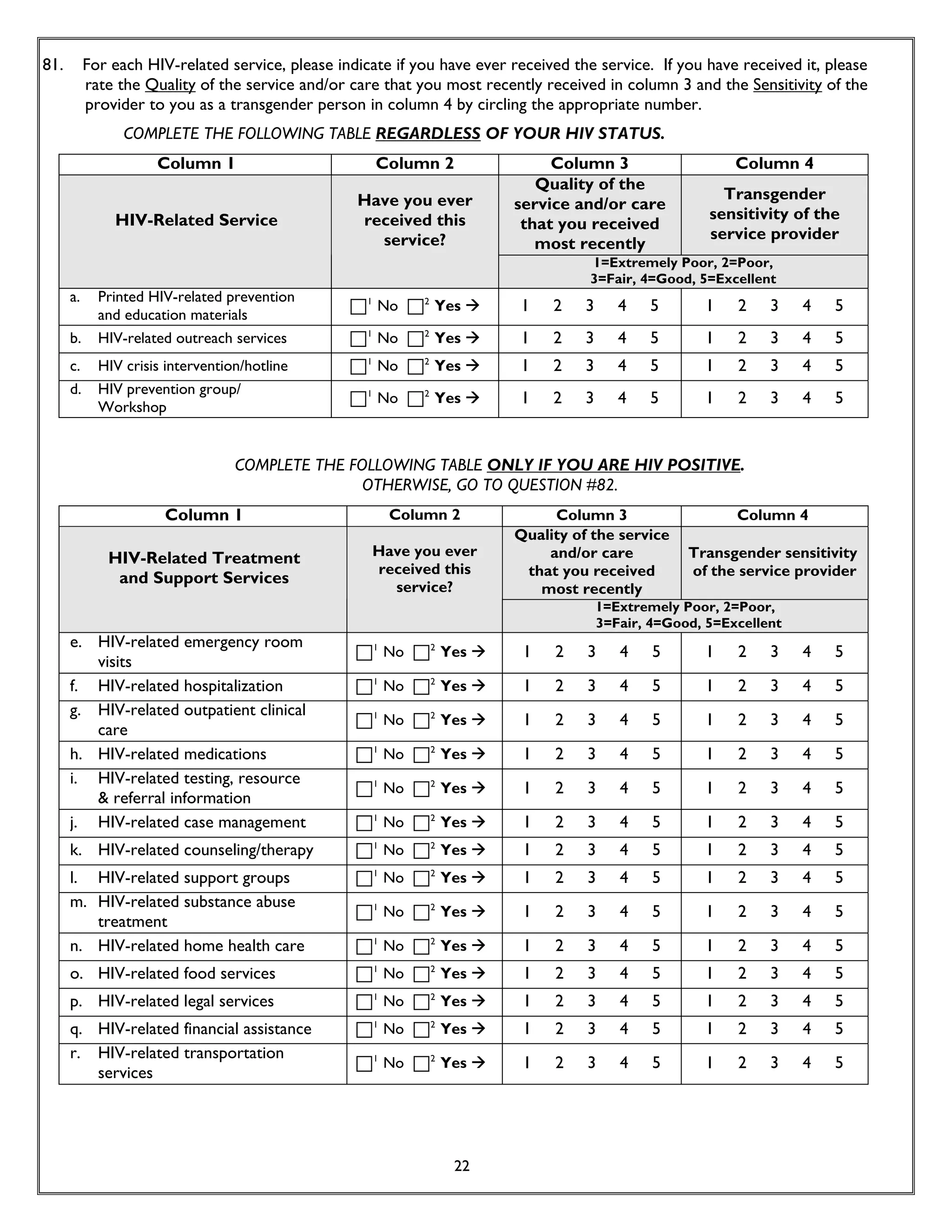Rencontre du CRIPS / Act Up-Paris "Personnes trans : quels enjeux de santé ?" - Dossier documentaire