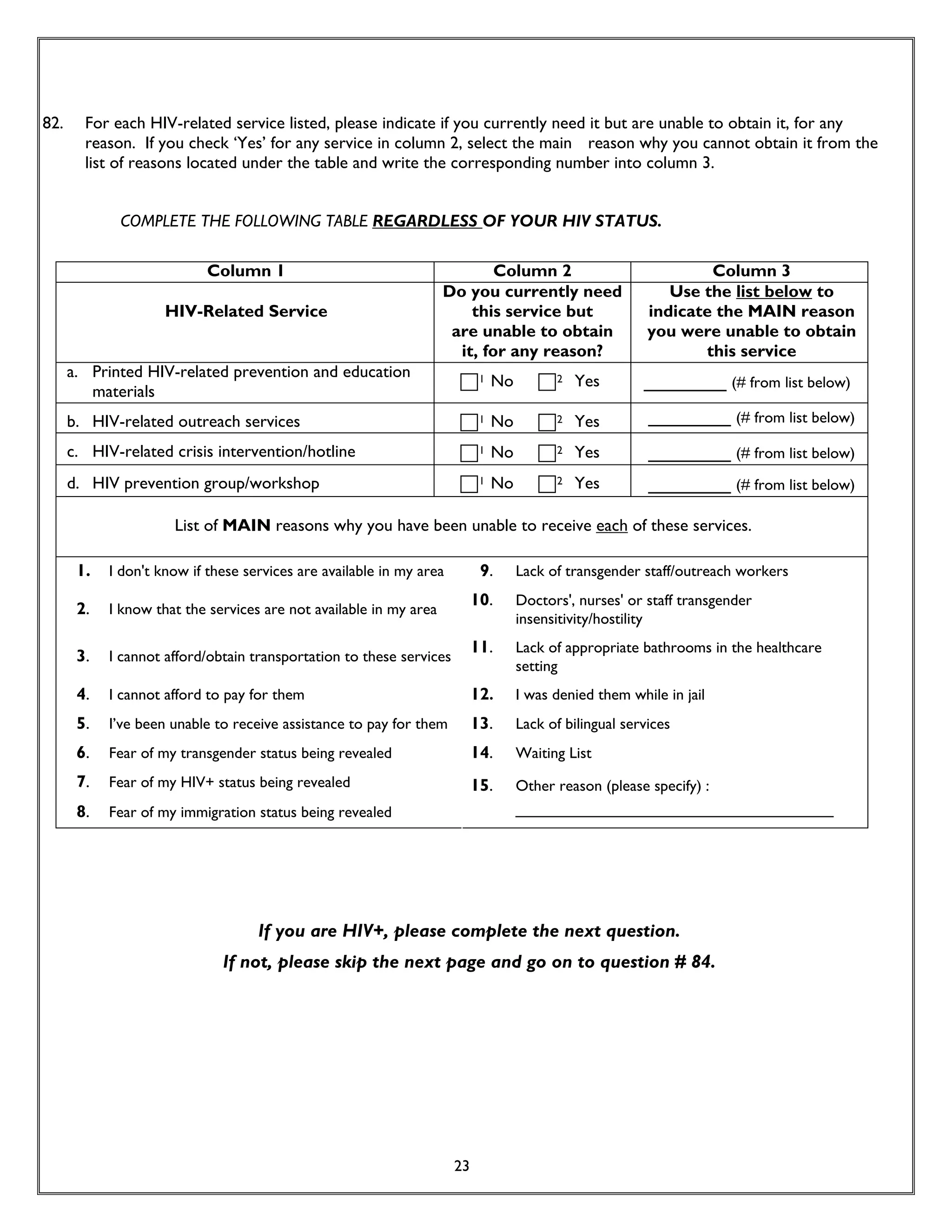 Rencontre du CRIPS / Act Up-Paris "Personnes trans : quels enjeux de santé ?" - Dossier documentaire