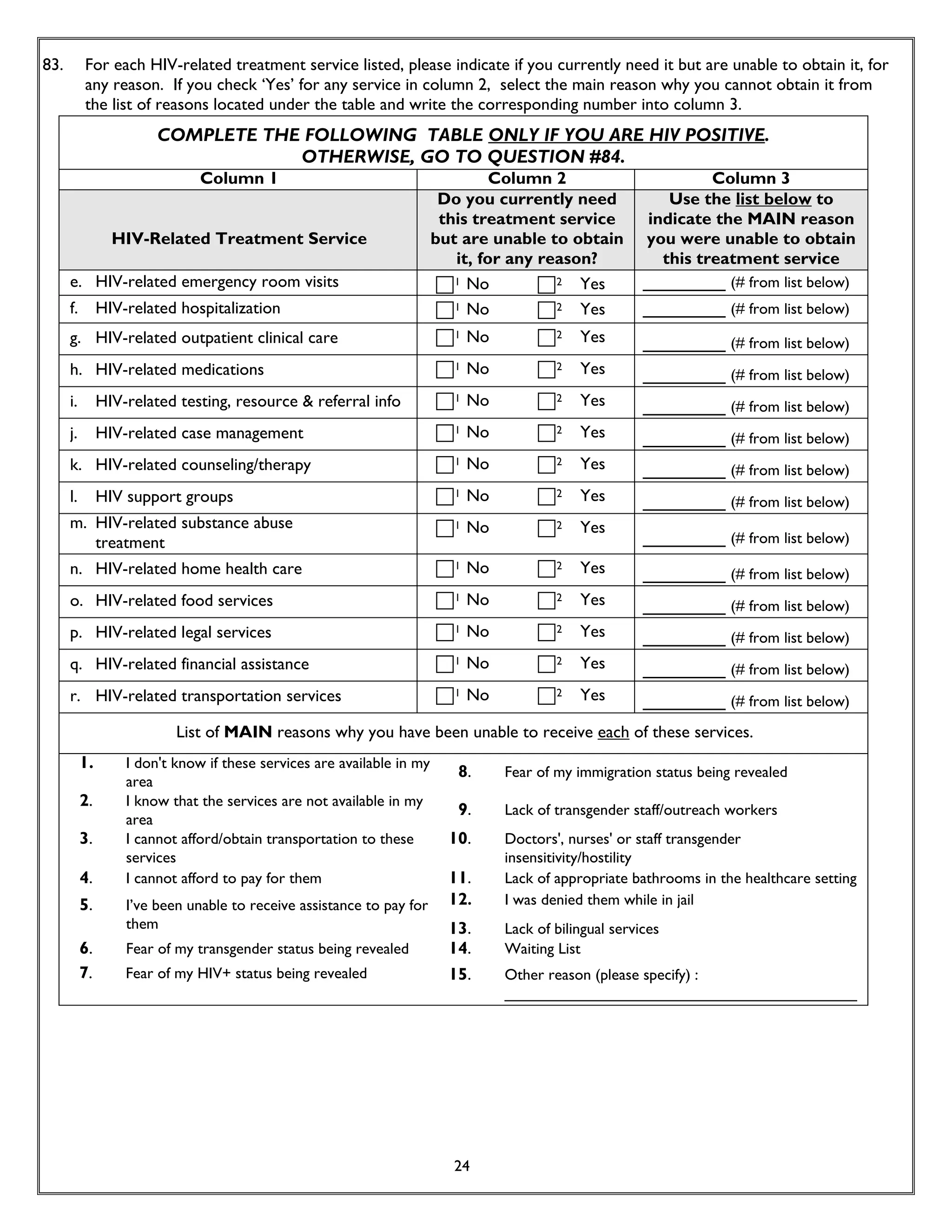 Rencontre du CRIPS / Act Up-Paris "Personnes trans : quels enjeux de santé ?" - Dossier documentaire