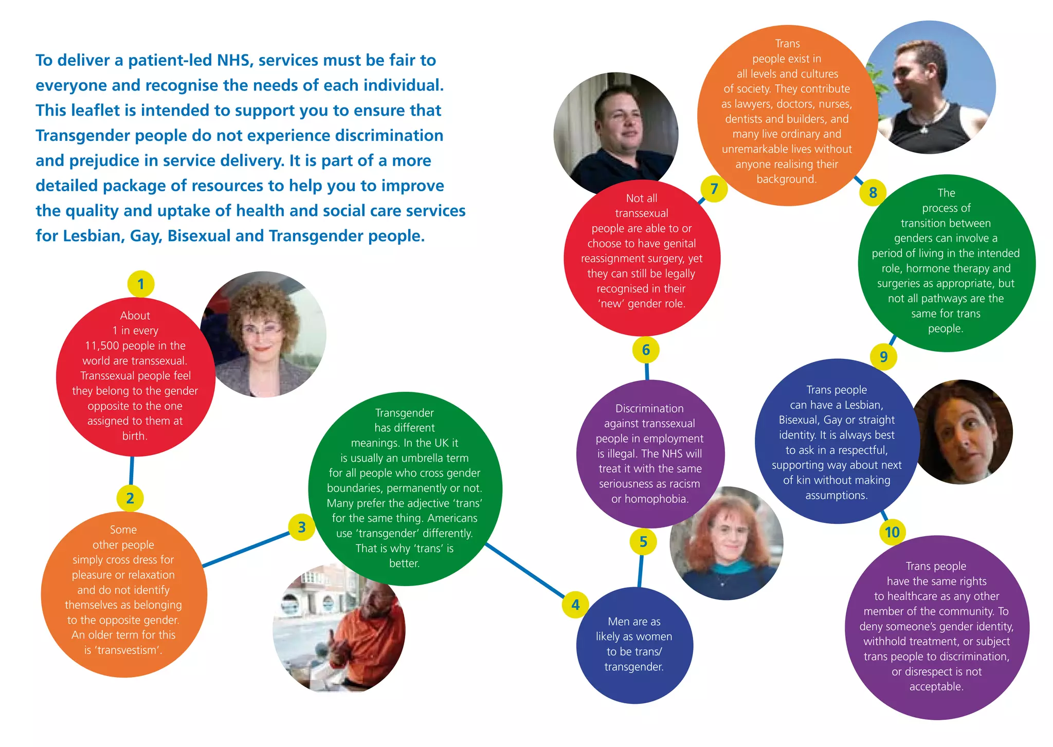 Rencontre du CRIPS / Act Up-Paris "Personnes trans : quels enjeux de santé ?" - Dossier documentaire