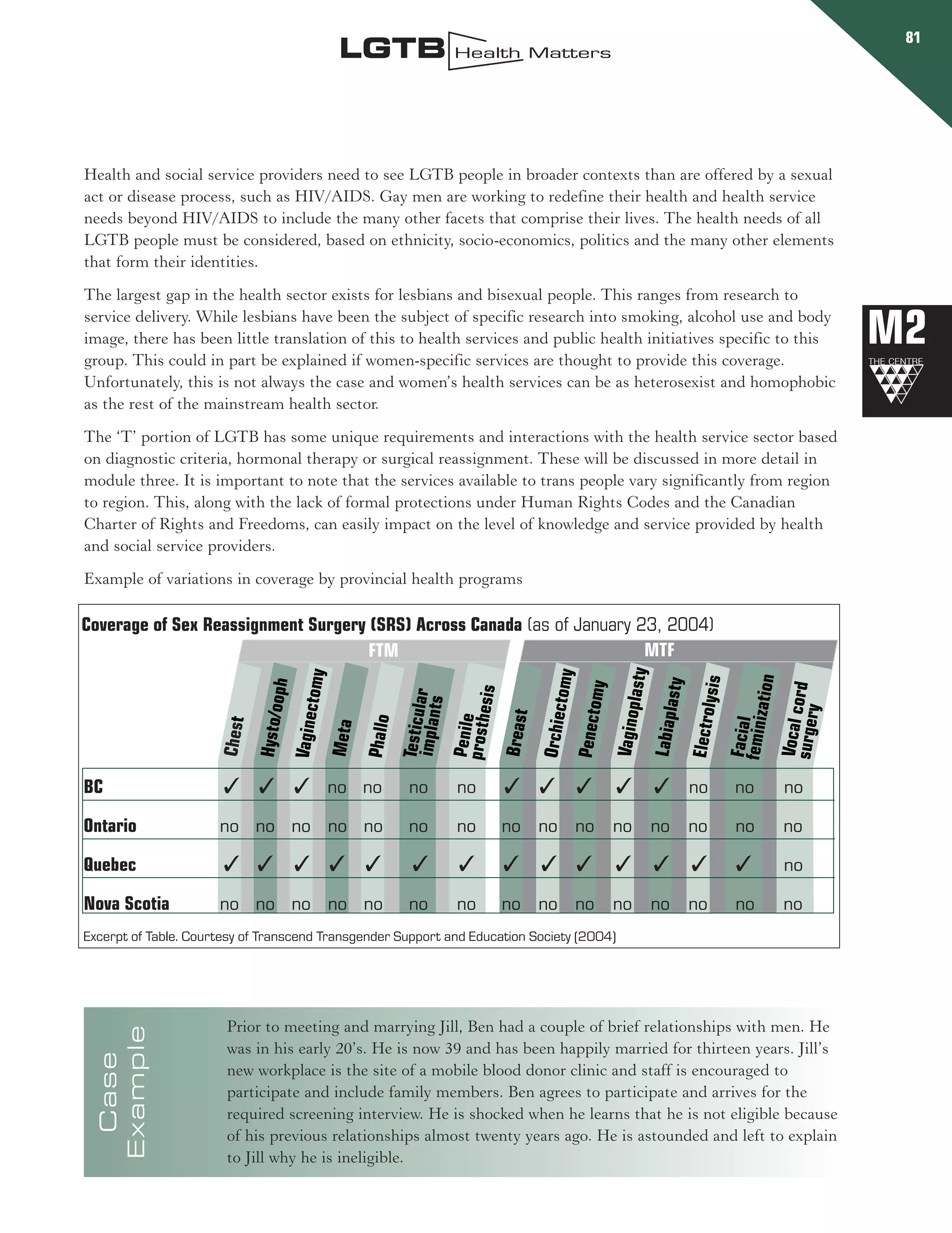 Rencontre du CRIPS / Act Up-Paris "Personnes trans : quels enjeux de santé ?" - Dossier documentaire