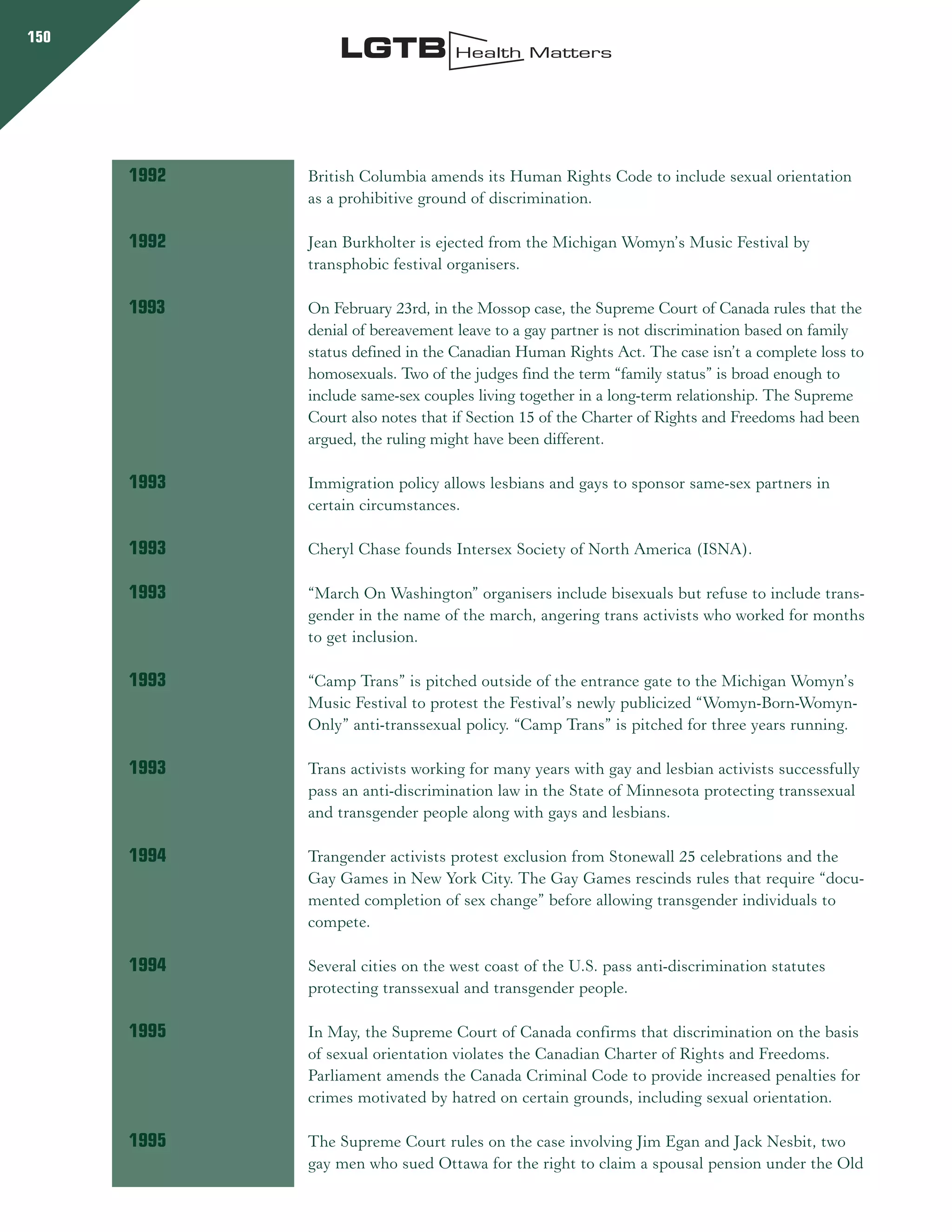 Rencontre du CRIPS / Act Up-Paris "Personnes trans : quels enjeux de santé ?" - Dossier documentaire