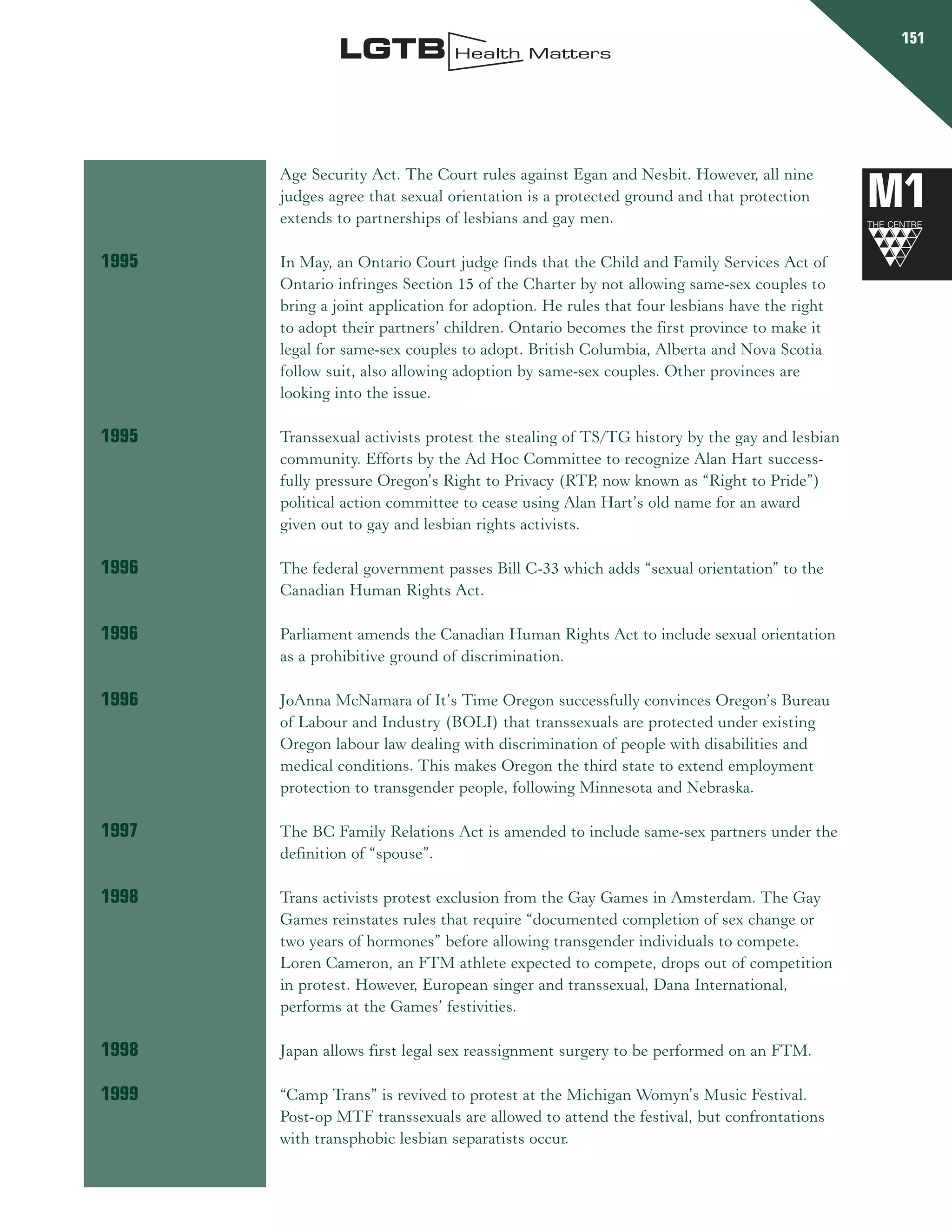 Rencontre du CRIPS / Act Up-Paris "Personnes trans : quels enjeux de santé ?" - Dossier documentaire