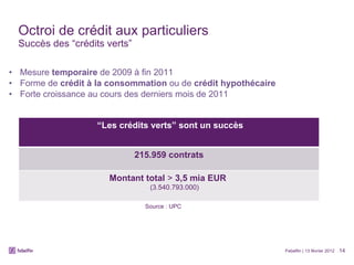 Octroi de crédit aux particuliers Succès des “crédits verts” Mesure  temporaire  de 2009 à fin 2011 Forme de  crédit à la consommation  ou de  crédit hypothécaire Forte croissance au cours des derniers mois de 2011 Febelfin | 13 février 2012 Source : UPC “ Les crédits verts” sont un succès 215.959 contrats Montant total  >  3,5 mia EUR  (3.540.793.000) 