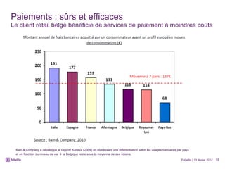 Paiements : sûrs et efficaces Le client retail belge bénéficie de services de paiement à moindres coûts Febelfin | 13 février 2012 Bain & Company a développé le rapport Kuneva (2009) en établissant une différentiation selon les usages bancaires par pays et en fonction du niveau de vie    la Belgique reste sous la moyenne de ses voisins. 