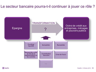 Le secteur bancaire pourra-t-il continuer à jouer ce rôle ?  Febelfin | 13 février 2012 TRANSFORMATION ? 