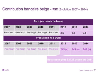 Nouveau régime Loi 28 décembre 2011 Contribution bancaire belge -  FSC  (Evolution 2007 – 2014) Febelfin | 13 février 2012 Taux (en points de base) 2007 2008  2009 2010 2011 2012 2013 2014 Pas d’appl Pas d’appl Pas d’appl Pas d’appl Pas d’appl 3,5 3,5 3,5 Produit (en mio EUR) 2007 2008 2009 2010 2011 2012 2013 2014 Pas d’appl Pas d’appl Pas d’appl Pas d’appl Pas d’appl 249 (e) 249 (e) 249 (e) 