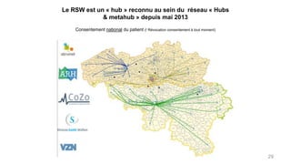 29
Le RSW est un « hub » reconnu au sein du réseau « Hubs
& metahub » depuis mai 2013
Consentement national du patient (! Révocation consentement à tout moment)
 