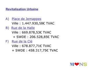 Revitalisation Urbaine


A) Place de Jemappes
   Ville : 1.447.930,58€ TVAC
B) Rue de la Halle
   Ville : 669.878,53€ TVAC
    + SWDE : 206.528,85€ TVAC
F) Rue de la Clé
   Ville : 678.877,71€ TVAC
   + SWDE : 458.317,75€ TVAC
 
