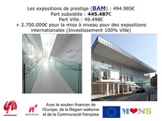 Les expositions de prestige (BAM) : 494.985€
               Part subsidiée : 445.487€
                   Part Ville : 49.498€
+ 2.700.000€ pour la mise à niveau pour des expositions
      internationales (Investissement 100% Ville)




              Avec le soutien financier de
           l’Europe, de la Région wallonne
           et de la Communauté française
 
