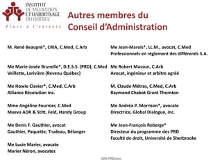 Autres membres du Conseil d’AdministrationM. René Beaupré*, cria, C.Med, C.Arb Me Marie-Josée Brunelle*, D.E.S.S. (PRD), C.MedVeillette, Larivière (Revenu Québec) Me Howie Clavier*, C.Med, C.ArbAlliance Résolution inc. Mme Angéline Fournier, C.MedMaeva ADR & Stitt, Feld, Handy Group Me Denis F. Gauthier, avocatGauthier, Paquette, Trudeau, Bélanger Me Lucie Marier, avocateMarier Néron, avocatesMe Jean-Marois*, LL.M., avocat, C.MedProfessionnels en règlement des différends S.A. Me Robert Masson, C.ArbAvocat, ingénieur et arbitre agréé M. Claude Métras, C.Med, C.ArbRaymond Chabot Grant Thornton Me Andréa P. Morrison*, avocateDirectrice, Global Dialogue, inc. Me Jean-François Roberge*Directeur du programme des PRDFaculté de droit, Université de Sherbrooke50% PRDistes