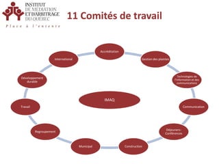 11 Comités de travailAccréditationGestion des plaintesInternationalTechnologies de l’information et des communicationsDéveloppement durableIMAQCommunicationTravailDéjeuners-ConférencesRegroupementConstructionMunicipal