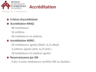 AccréditationCritères d’accréditationAccréditation IMAQ:98 médiateurs16 arbitres 46 médiateurs et arbitresAccréditation ADRIC:32 médiateurs agréés (Méd. A./C.Med)3 arbitres agréés (Arb. A./C,Arb.)10 médiateurs et arbitres agréésReconnaissance par IMI2 des 3 seuls médiateurs certifiés IMI au Québec