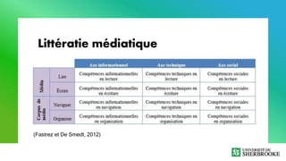 Littératie médiatique
Fastrez et De Smedt (2012)
(Fastrez et De Smedt, 2012)
 