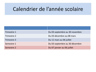 Calendrier de l’année scolaire
Trimestre 1 Du 03 septembre au 30 novembre
Trimestre 2 Du 03 décembre au 08 mars
Trimestre 3 Du 11 mars au 06 juillet
Semestre 1 Du 03 septembre au 30 décembre
Semestre 2 Du 07 janvier au 06 juillet
 