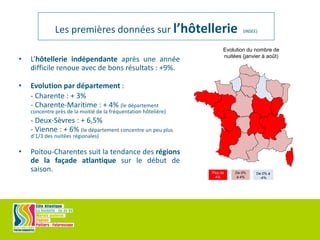 • L’hôtellerie indépendante après une année
difficile renoue avec de bons résultats : +9%.
• Evolution par département :
- Charente : + 3%
- Charente-Maritime : + 4% (le département
concentre près de la moitié de la fréquentation hôtelière)
- Deux-Sèvres : + 6,5%
- Vienne : + 6% (le département concentre un peu plus
d’1/3 des nuitées régionales)
• Poitou-Charentes suit la tendance des régions
de la façade atlantique sur le début de
saison.
Evolution du nombre de
nuitées (janvier à août)
Les premières données sur l’hôtellerie (INSEE)
Plus de
4%
De 0%
à 4%
De 0% à
-4%
 