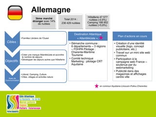 Allemagne
3ème marché
étranger avec 14%
de nuitées
Total 2014 :
236 429 nuitées
Hôtellerie 47 577
nuitées (-0,9%)
Camping 188 852
nuitées (+5,8%)
Cibles :
•Familles Länders de l’Ouest
Objectifs :
•Créer une marque Atlantikküste et accroître
le nombre de séjours
•Développer les séjours autres que Hôtellerie
Axes de
Communication
•Littoral, Camping, Culture
•Villes, villages et activités nature
Destination Atlantique
« Atlantikküste »,
• Démarche commune :
6 départements – 3 régions
– FDHPA Pilotage :
Charente-Maritime
Tourisme
• Comité technique
Marketing : pilotage CRT
Aquitaine
Plan d’actions en cours
• Création d’une identité
visuelle (logo, concept
publicitaire, etc.)
• Travail sur un mini site web
commun
• Participation à la
campagne web France –
soutenue par du
webmarketing
• Publicité dans des
magazines et affichages
centre ville
en commun Aquitaine-Limousin-Poitou-Charentes
 