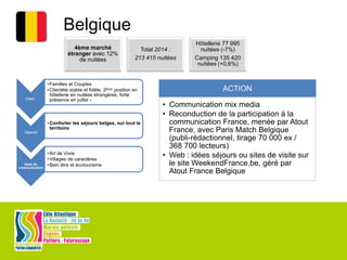 4ème marché
étranger avec 12%
de nuitées
Total 2014 :
213 415 nuitées
Hôtellerie 77 995
nuitées (-7%)
Camping 135 420
nuitées (+0,6%)
Belgique
Cibles :
•Familles et Couples
•Clientèle stable et fidèle, 2ème position en
hôtellerie en nuitées étrangères, forte
présence en juillet -
Objectifs
•Conforter les séjours belges, sur tout le
territoire
Axes de
communication
•Art de Vivre
•Villages de caractères
•Bien être et écotourisme
ACTION
• Communication mix media
• Reconduction de la participation à la
communication France, menée par Atout
France, avec Paris Match Belgique
(publi-rédactionnel, tirage 70 000 ex /
368 700 lecteurs)
• Web : idées séjours ou sites de visite sur
le site WeekendFrance.be, géré par
Atout France Belgique
 