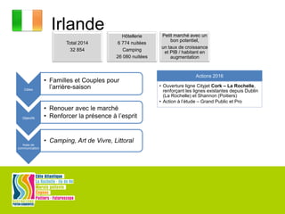 Total 2014
32 854
Hôtellerie
6 774 nuitées
Camping
26 080 nuitées
Petit marché avec un
bon potentiel,
un taux de croissance
et PIB / habitant en
augmentation
Irlande
Cibles
• Familles et Couples pour
l’arrière-saison
Objectifs
• Renouer avec le marché
• Renforcer la présence à l’esprit
Axes de
communication
• Camping, Art de Vivre, Littoral
Actions 2016
• Ouverture ligne Cityjet Cork – La Rochelle,
renforçant les lignes existantes depuis Dublin
(La Rochelle) et Shannon (Poitiers)
• Action à l’étude – Grand Public et Pro
 