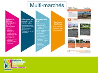 Salon Pro
RDV en
France (5-6
avril à
Montpellier)
•900 tour-
opérateurs
étrangers et
français lors de
rendez-vous pré-
programmés.
•En 2016: un
espace commun
Aquitaine-
Limousin-Poitou-
Charentes
Eductours en
amont – cible :
marché USA
•Bordeaux-Cognac,
en partenariat avec
CRT Aquitaine
•Poitiers-La
Rochelle-Ile de Ré-
Rochefort
Enewletters
PRO
•400 contacts,
agences de
voyages et Tour
Operateurs
•Envoi tous les 2/3
mois - 2016 :
version en
français (en plus
de l’anglais)
• En 2015 – 5 envois :
Rochefort et
L’Hermione, Poitiers
et alentours, Vélo,
Cognac et
gastronomie,
Nouveautés et
hébergements pour fin
2015
Tourisme
d’Affaires
A étudier en
fonction des
partenaires
Multi-marchés
 