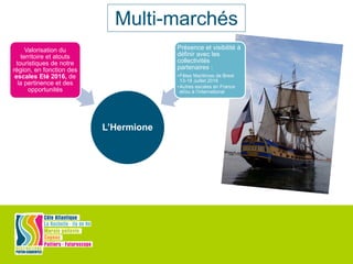 L’Hermione
Valorisation du
territoire et atouts
touristiques de notre
région, en fonction des
escales Eté 2016, de
la pertinence et des
opportunités
Présence et visibilité à
définir avec les
collectivités
partenaires :
•Fêtes Maritimes de Brest
13-19 Juillet 2016
•Autres escales en France
et/ou à l’international
Multi-marchés
 